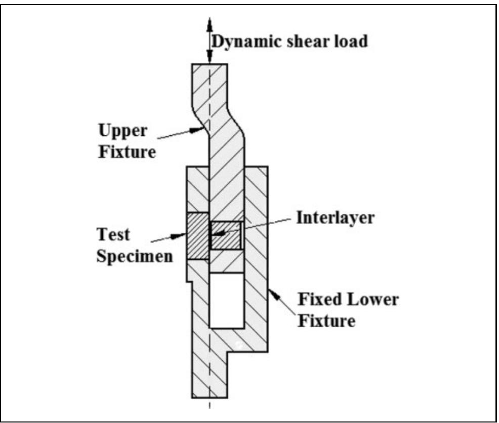 Schematic diagram of lap shear tests of 304l/monel k- 500