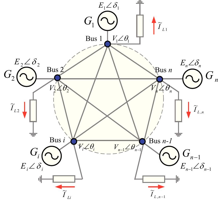 Figure 2 - from Introduction to wide-area control of power