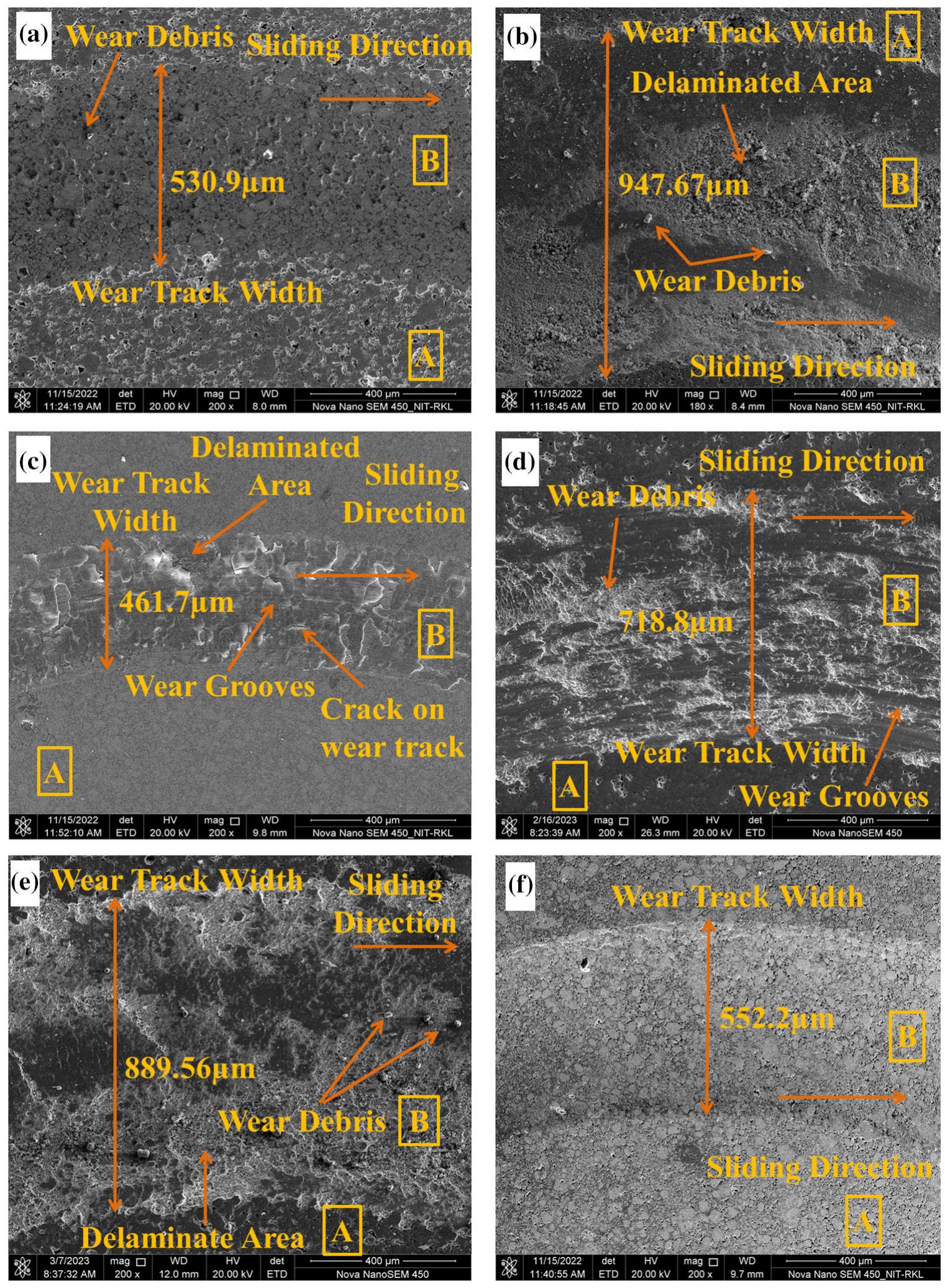 Fig. 14 Worn surface analysis of (a) OFe, (b) 2Fe, (c) 4Fe, (d) 6Fe, (e) 8Fe and (f) 10Fe different composition of heat-treated samples 