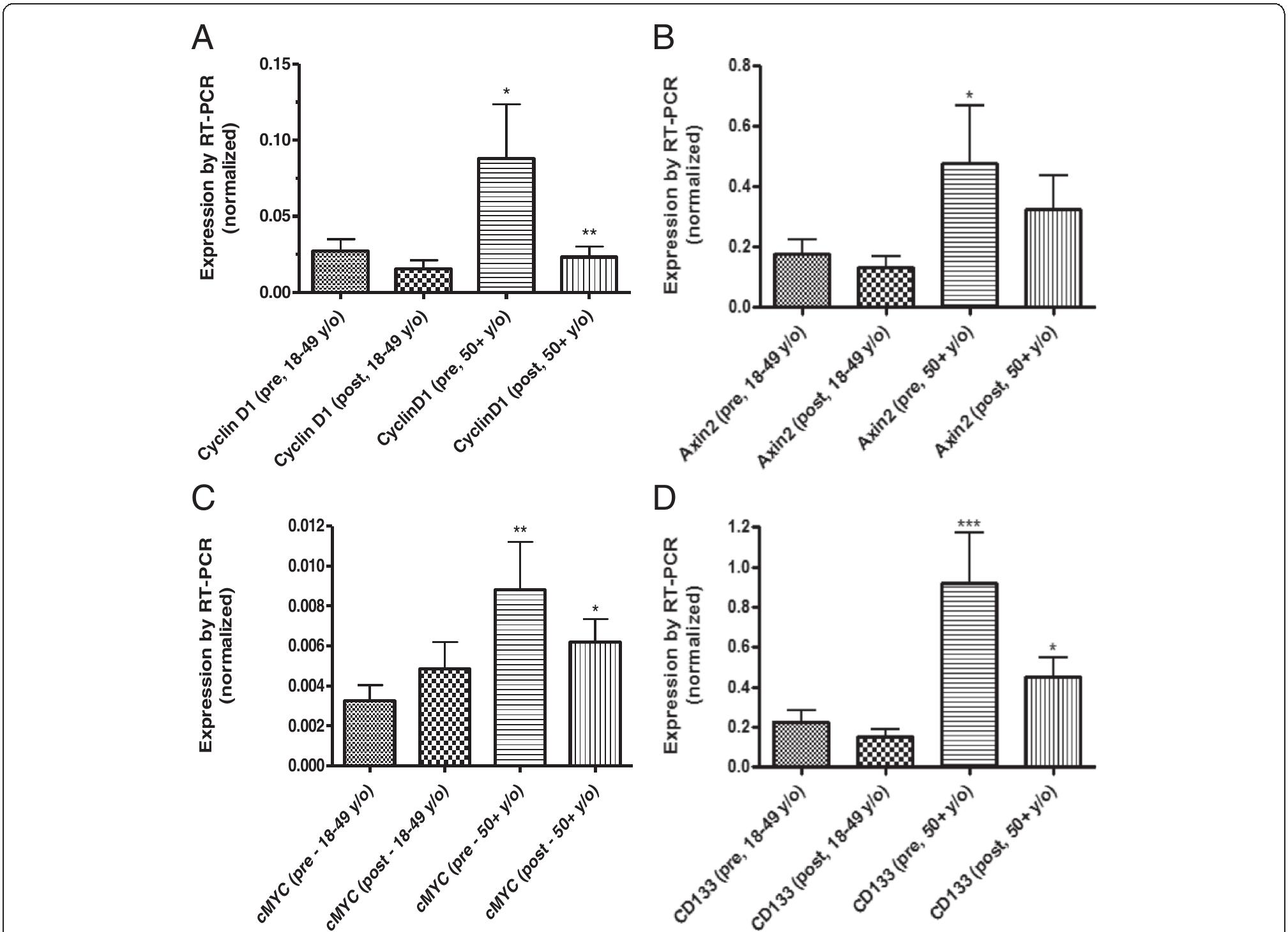 Grape Reduction (PDF) Effects of a grape-supplemented diet on proliferation and Wnt ...