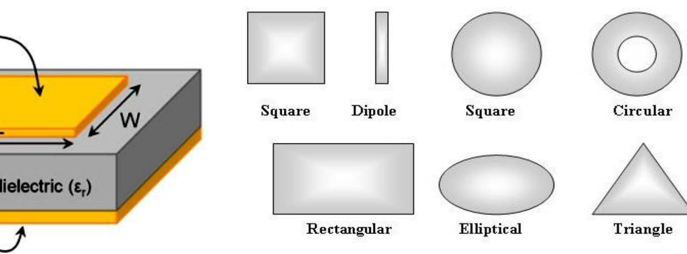 Figure 1 - from A 3.5 GHz microstrip patch antenna design