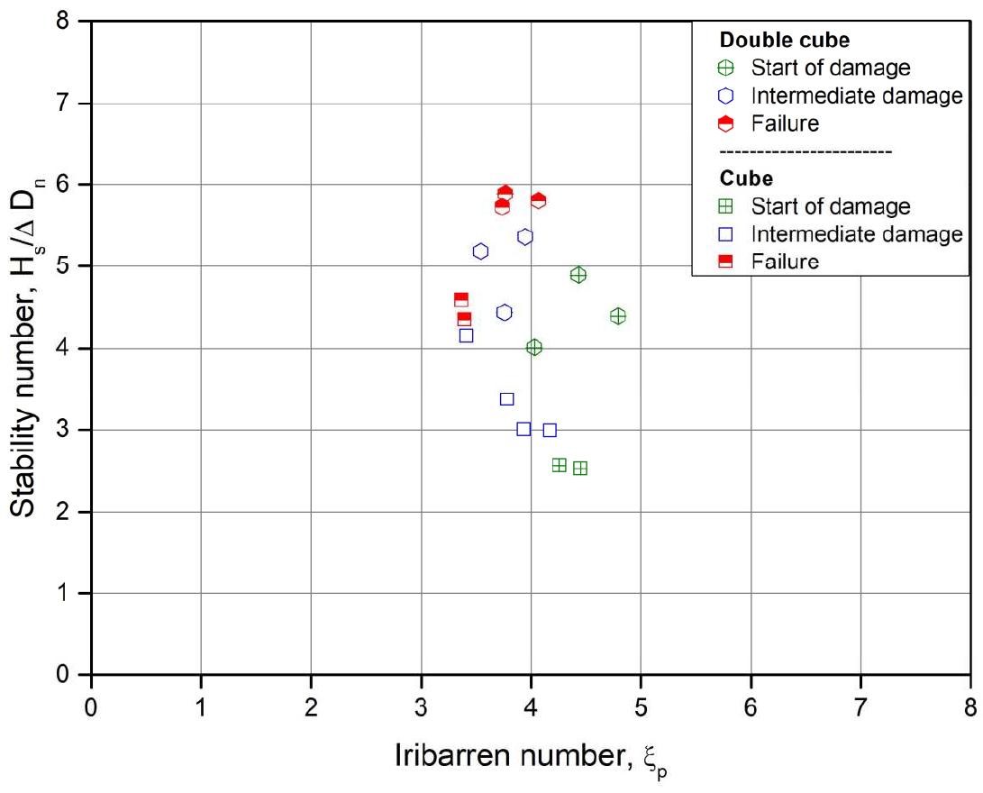 Stability Test Figure Comparison of stability test results for dc unit with a