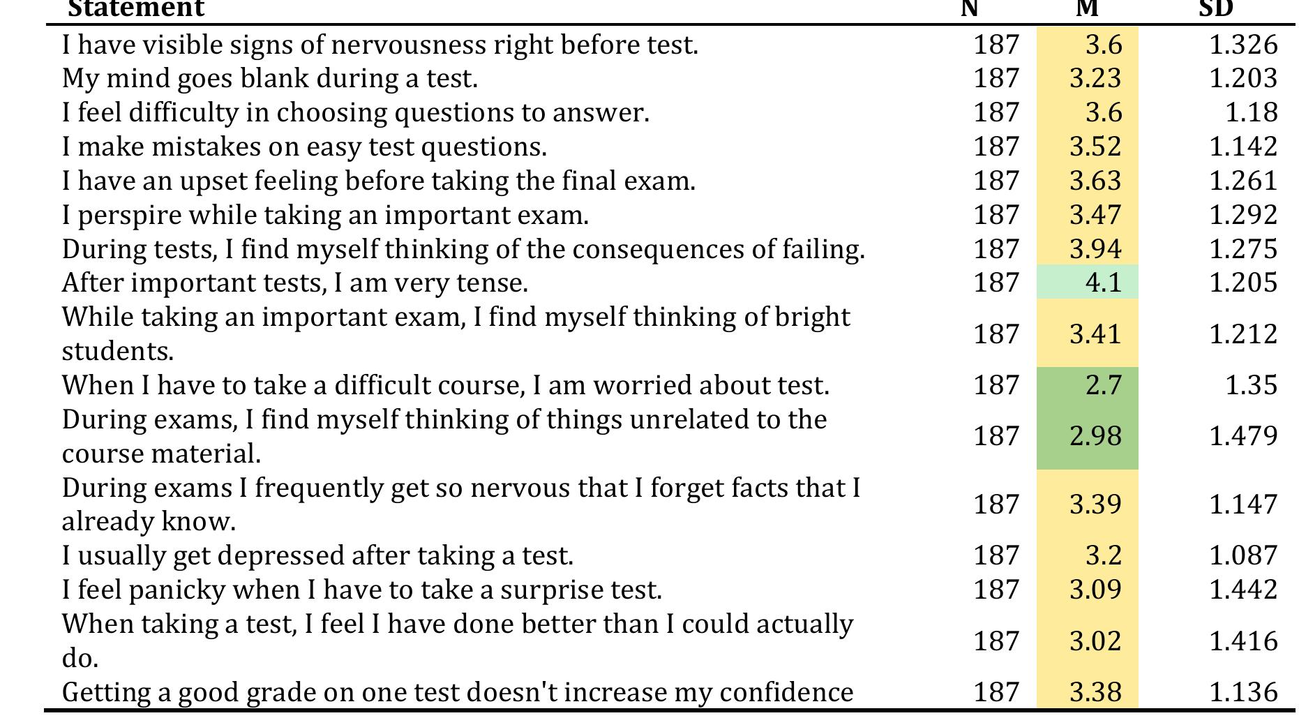 (PDF) Influence of Test Anxiety on Students’ Academic Achievement at ...