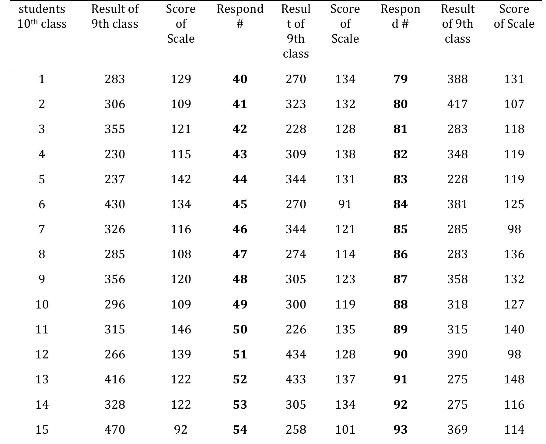 (PDF) Influence of Test Anxiety on Students’ Academic Achievement at ...