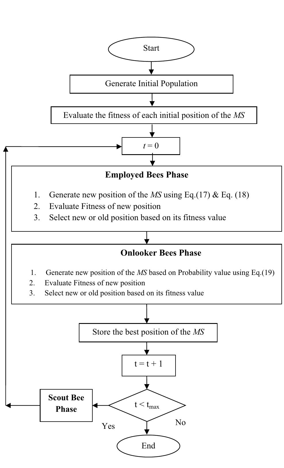 Flow chart of abc-based re-localization of the of mobile