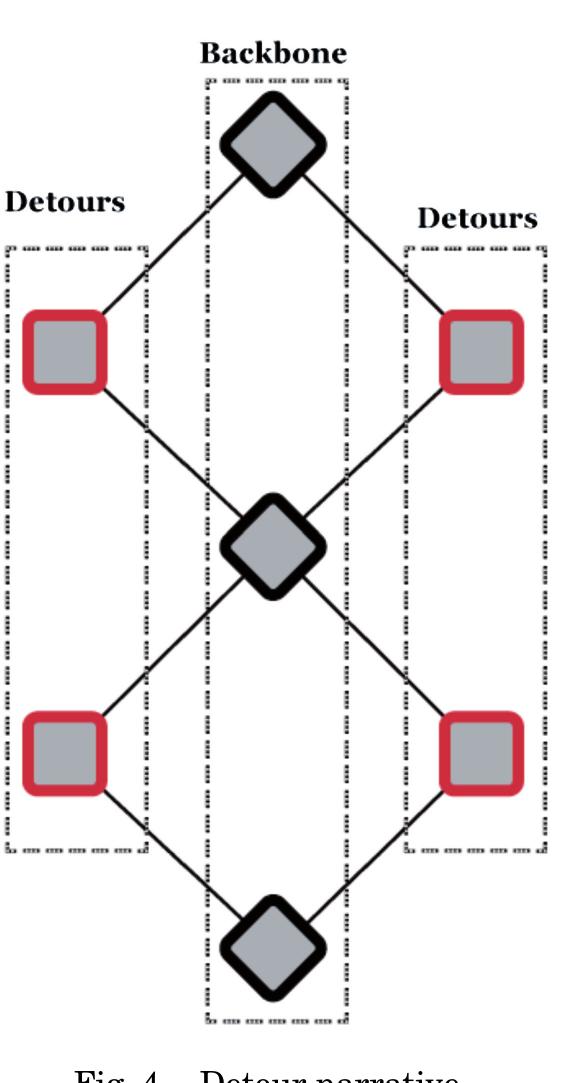 (PDF) Interactive films and coconstruction