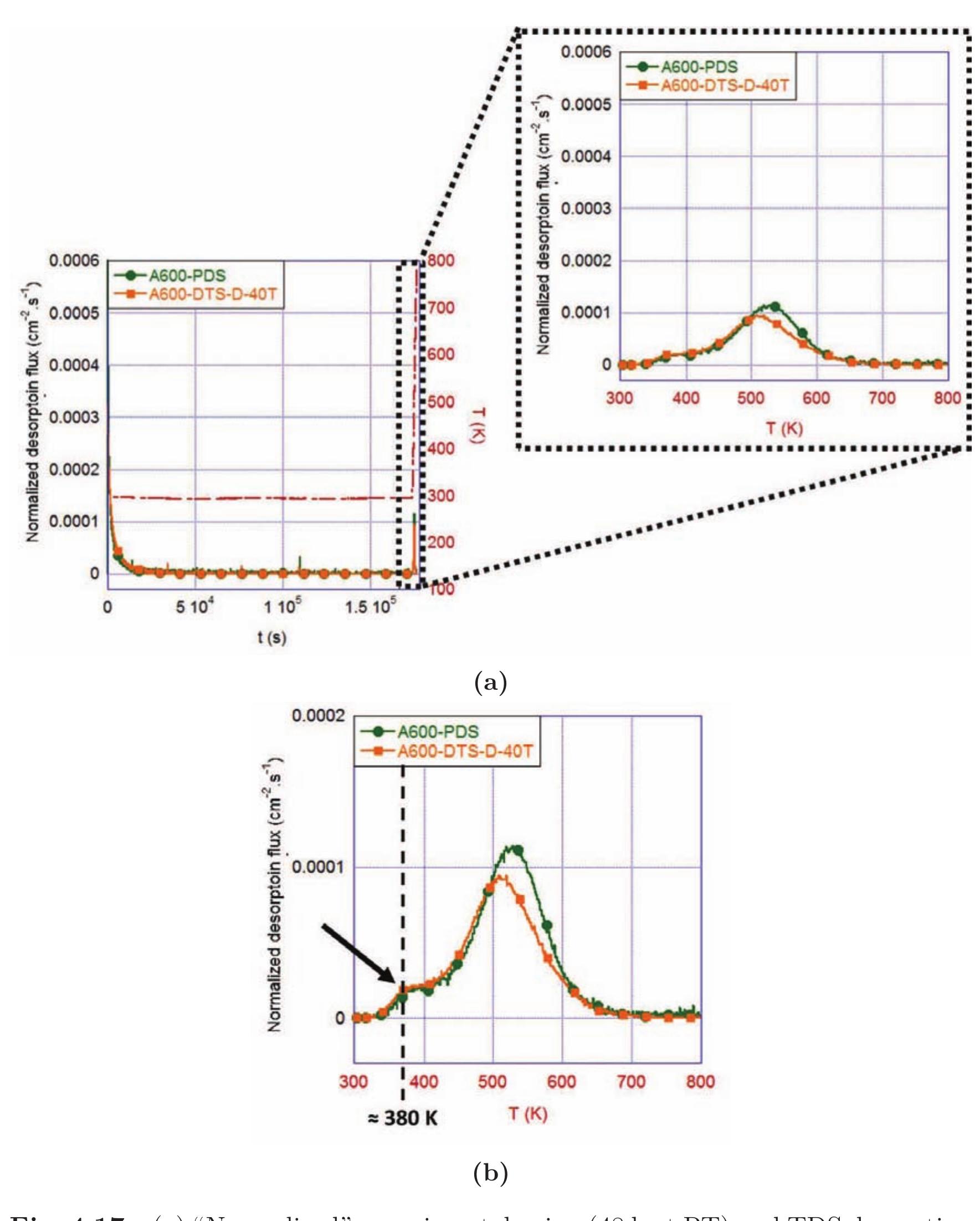 Temperature-Programmed Desorption Research Papers - Academia.edu