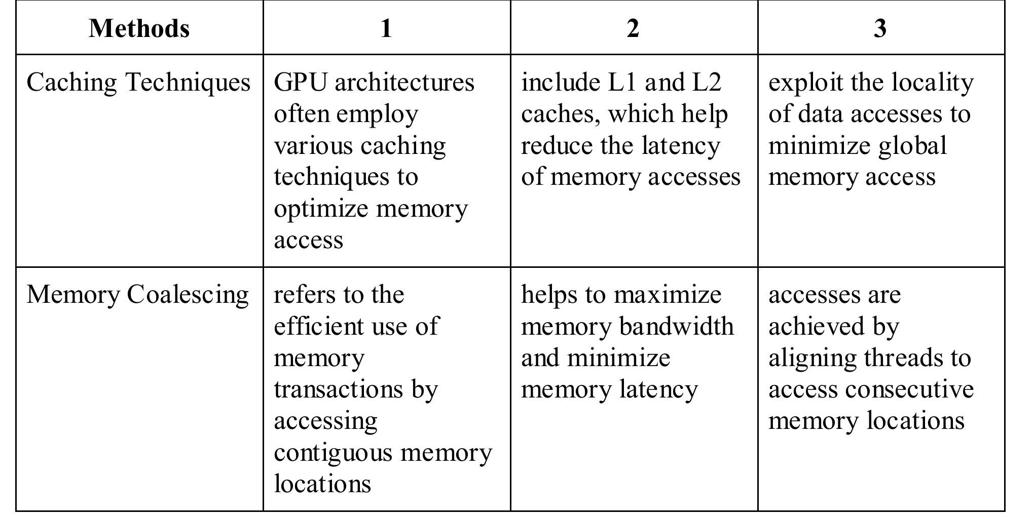 (PDF) GPU Memory and Hierarchy