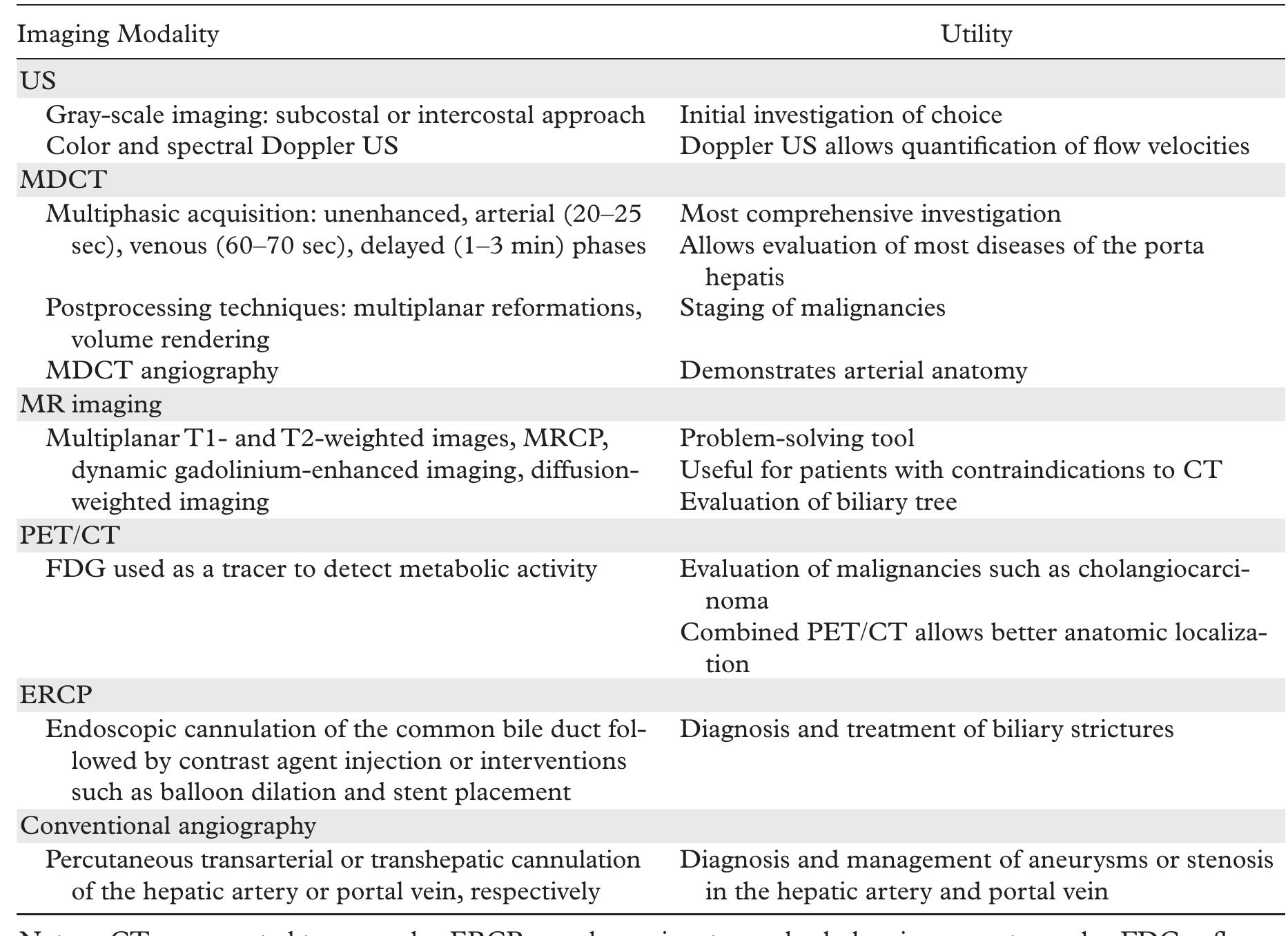 (PDF) Imaging of the Porta Hepatis: Spectrum of Disease
