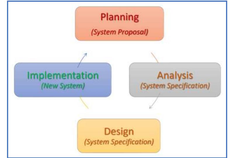(PDF) Digital Library Application Design