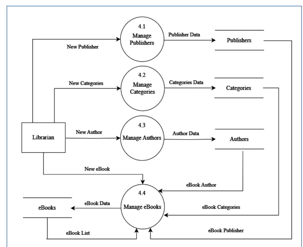 (PDF) Digital Library Application Design