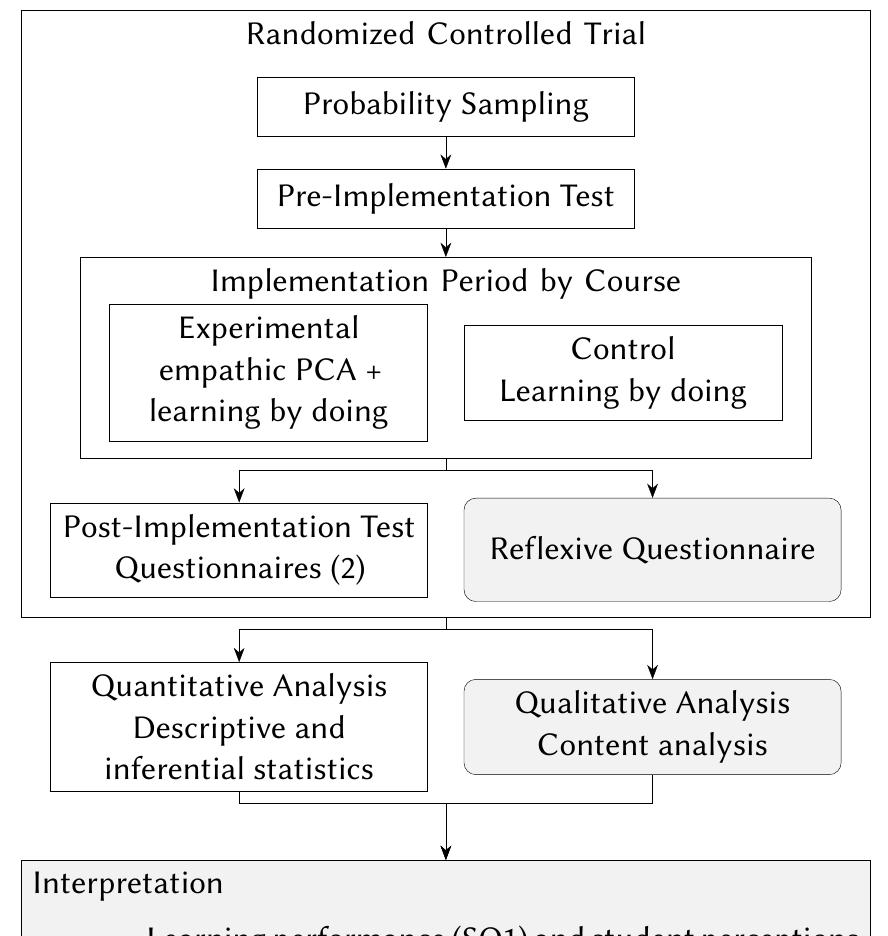 (PDF) An Empathic Pedagogical Conversational Agent for Development of ...