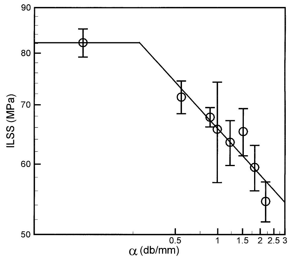 (PDF) The influence of porosity on the interlaminar shear strength of ...