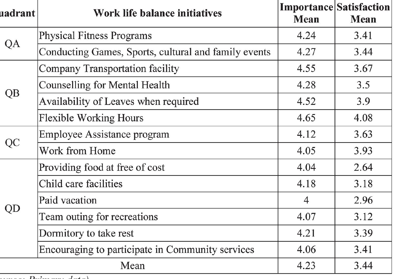 (PDF) Work Life Balance Initiatives -A Leverage Analysis