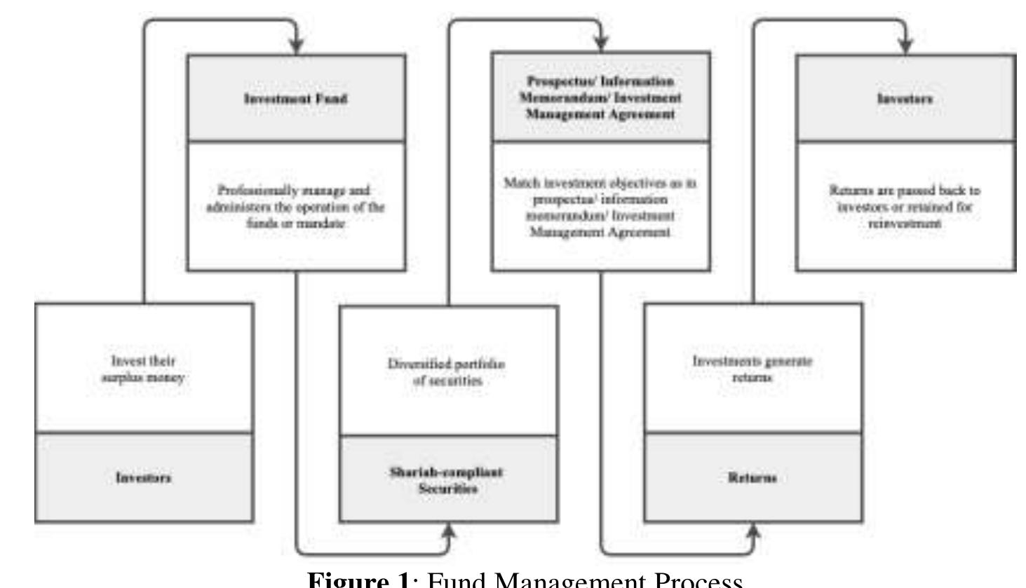 (PDF) Applications of Waqf-Featured Fund in the Malaysian Islamic Fund ...