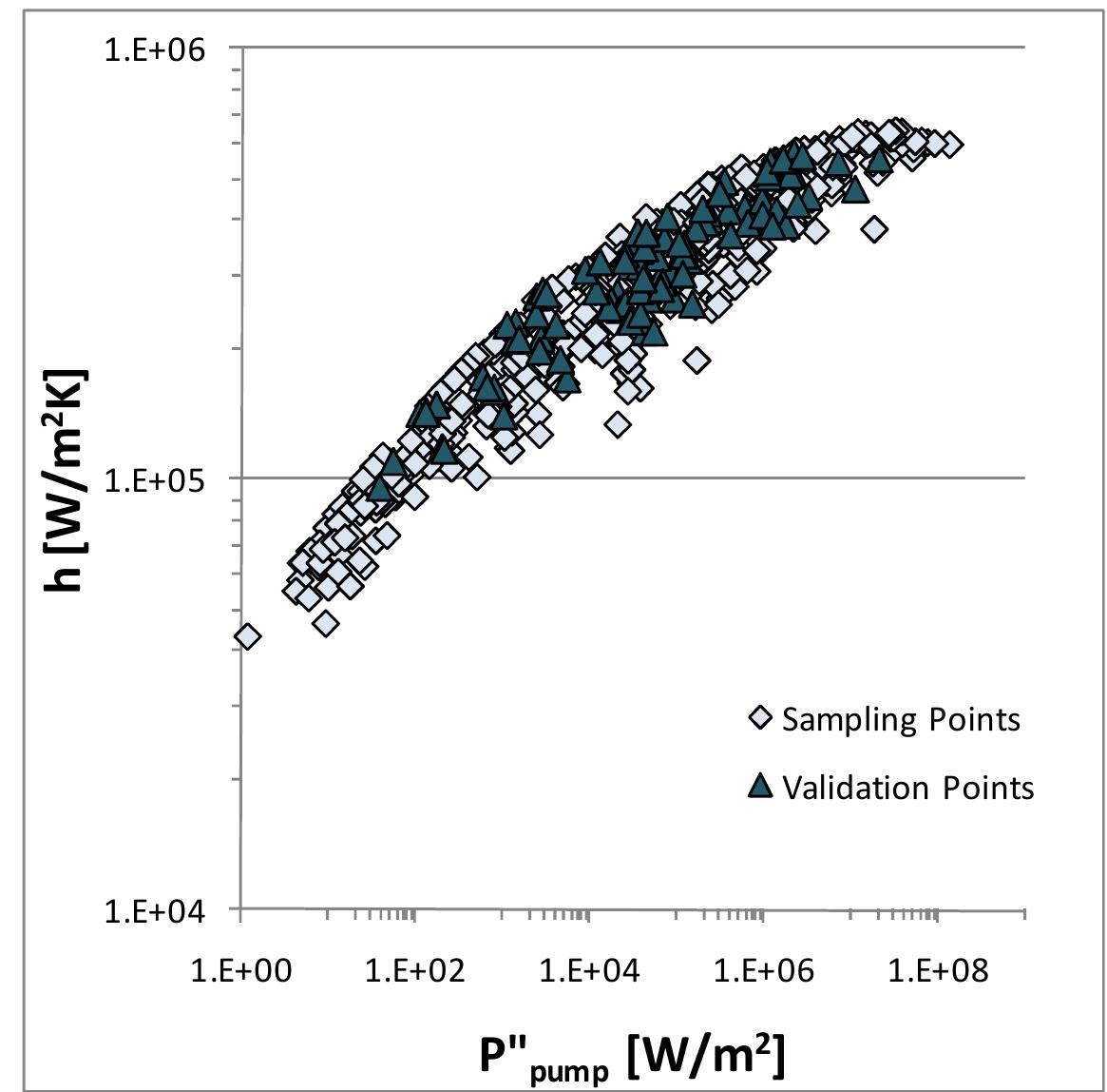PDF) Force Fed Microchannel High Heat Flux Cooling Utilizing