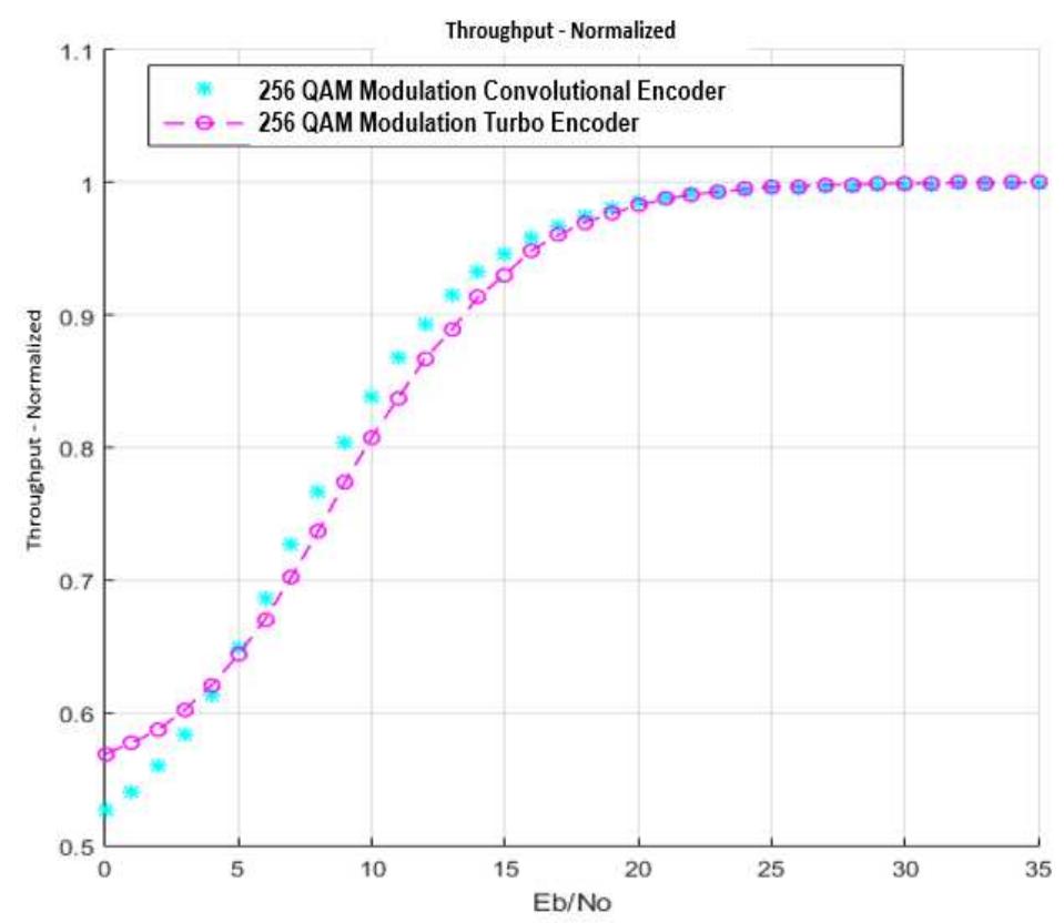 64 qam modulation ber curve.