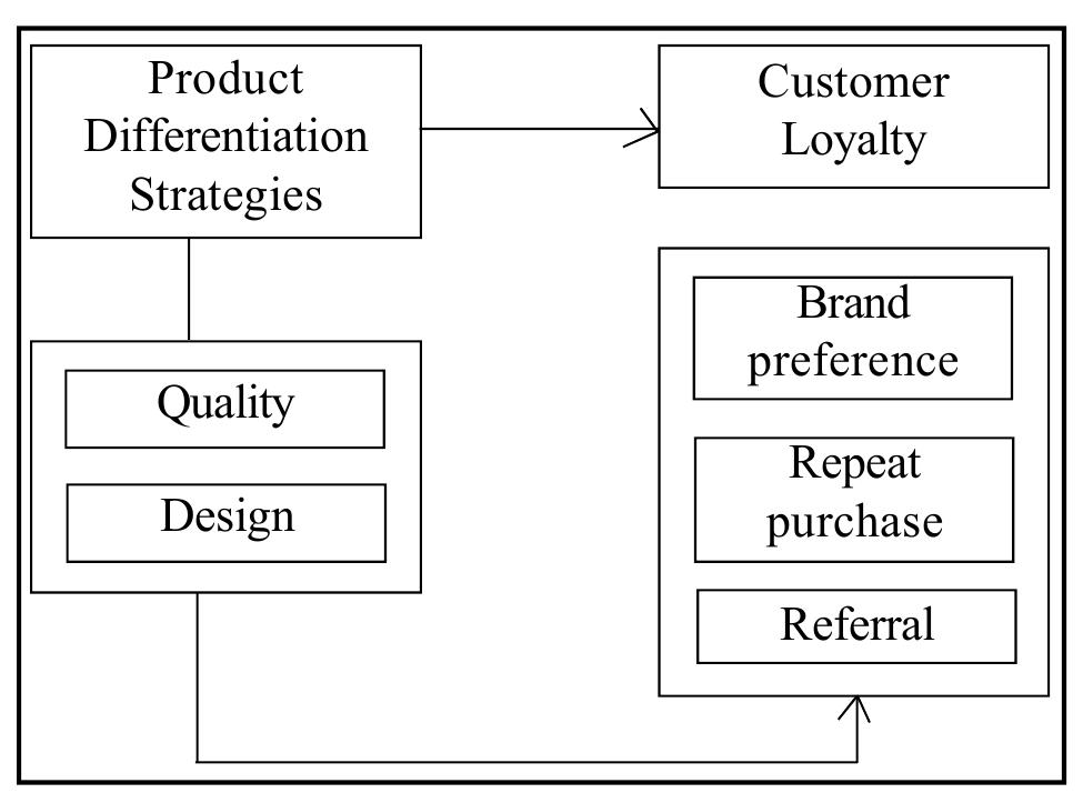 Figure 1 - from Metaverse as a driver in Contemporary
