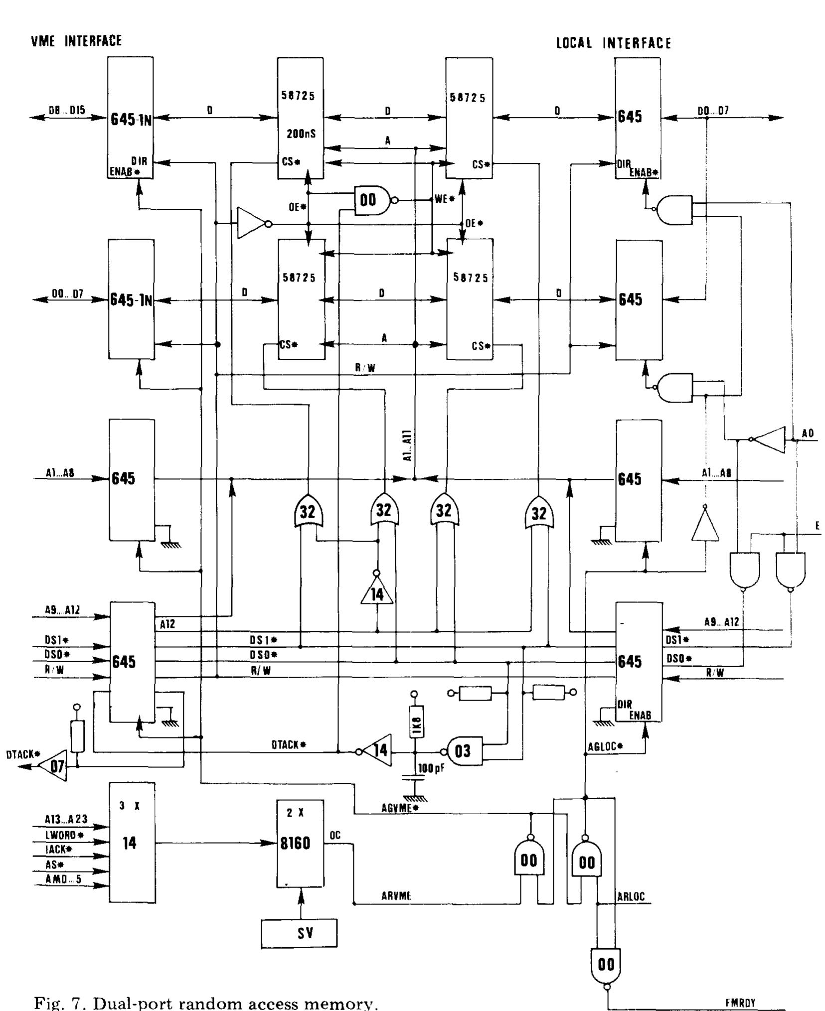 Requesyer Bus requester circuits. all circuits (with the exception of