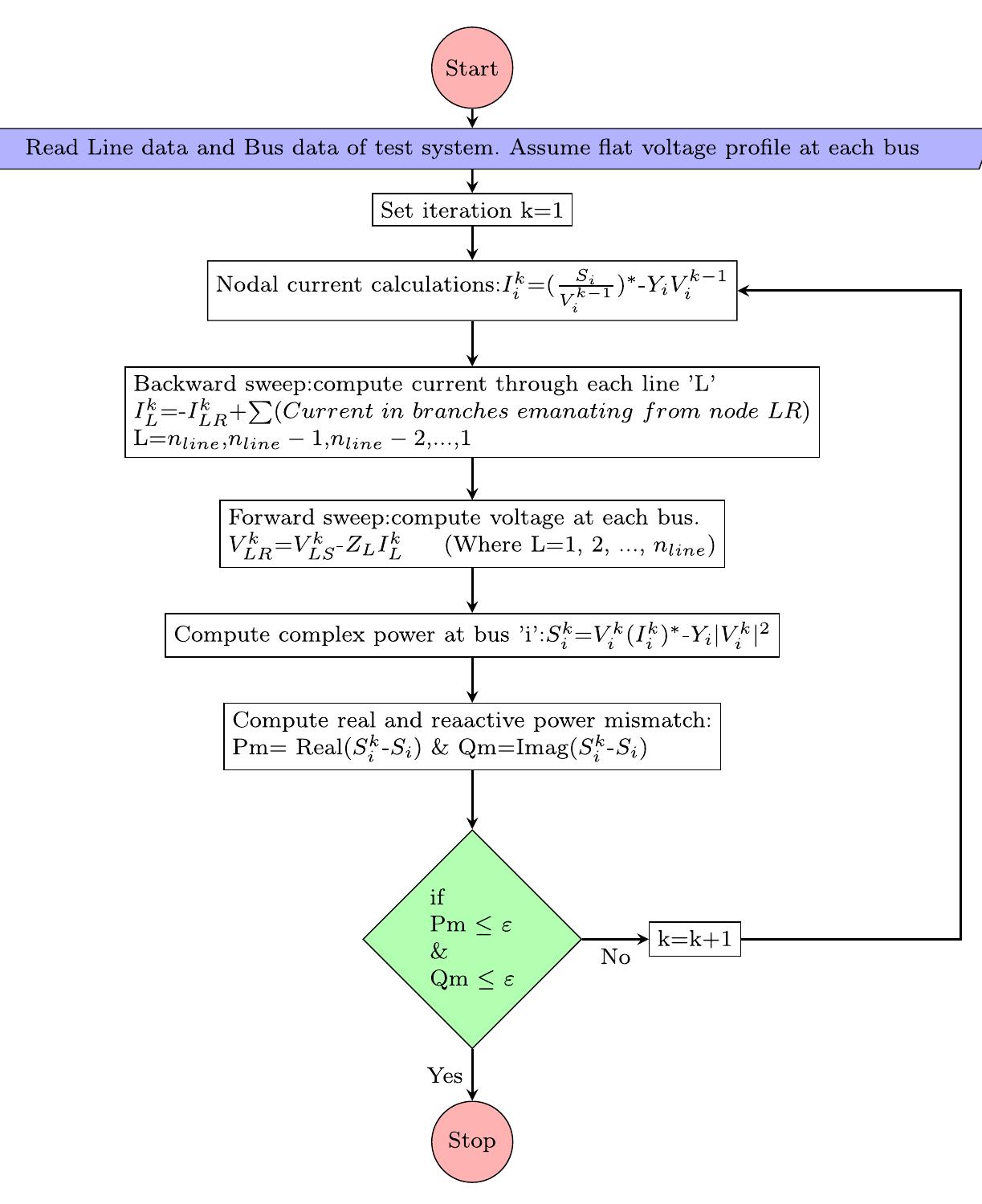 (PDF) Optimal Placement of Distribution Generation in Radial ...
