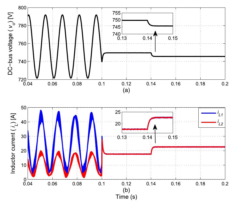 Figure 8 - Constant Power Load Stabilization in DC Microgrid
