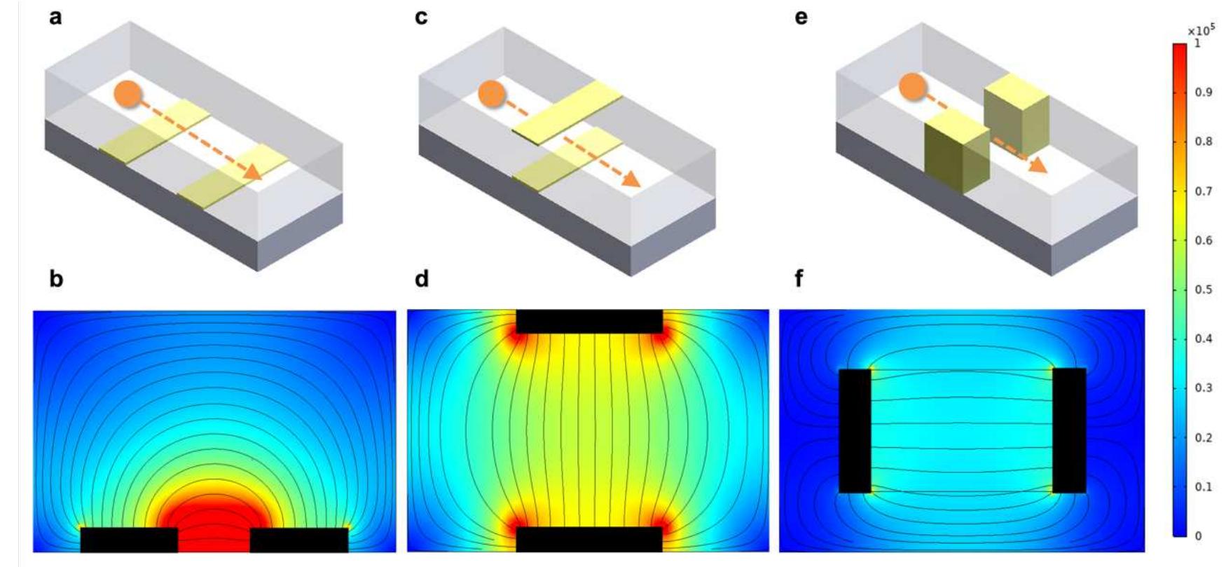 (PDF) Microwave Resonators Enhanced with 3D Liquid-Metal Electrodes for ...