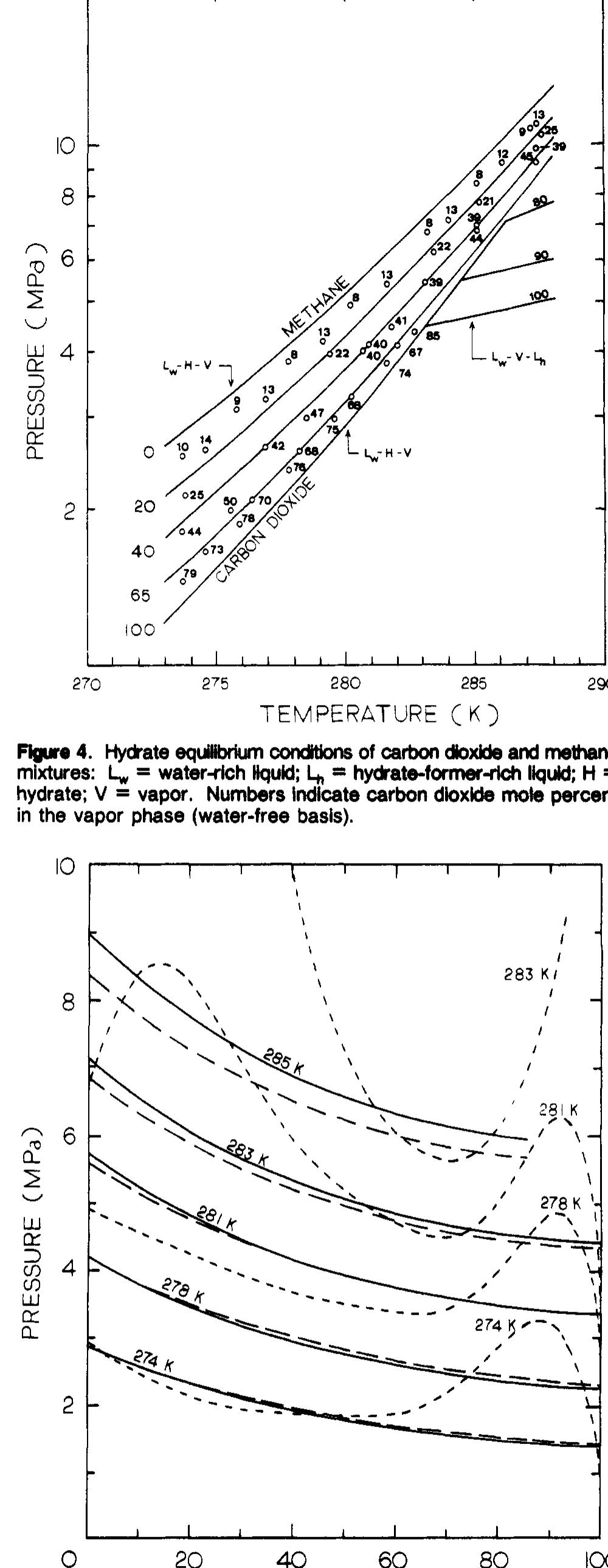 (PDF) Hydrates of carbon dioxide and methane mixtures