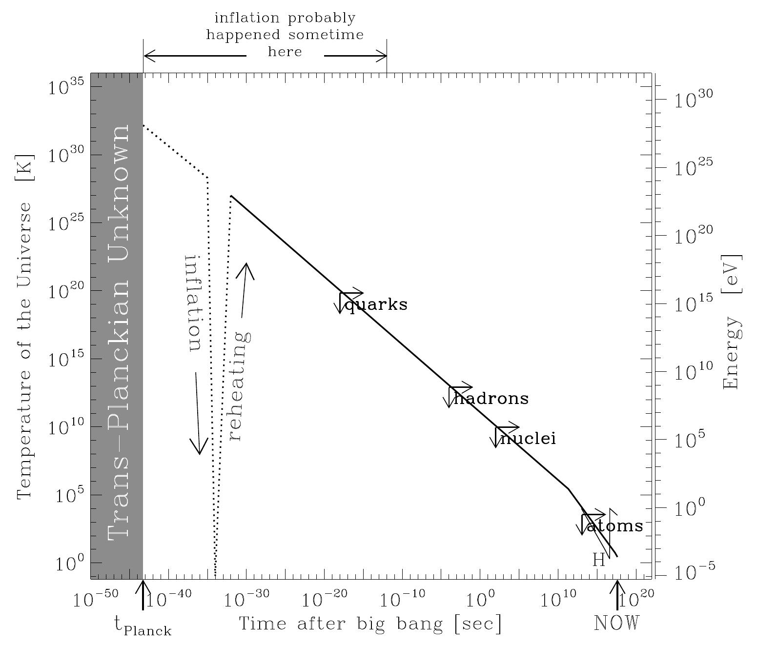 (PDF) Inflation and the Cosmic Microwave Background