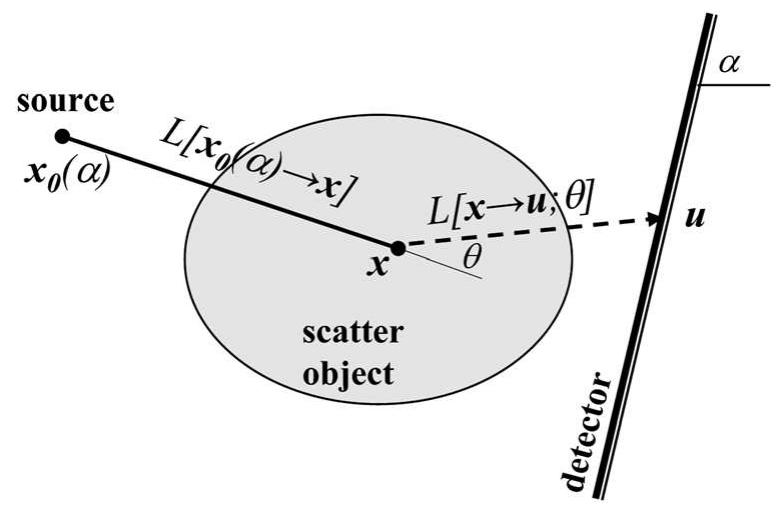 (PDF) A general framework and review of scatter correction methods in x ...