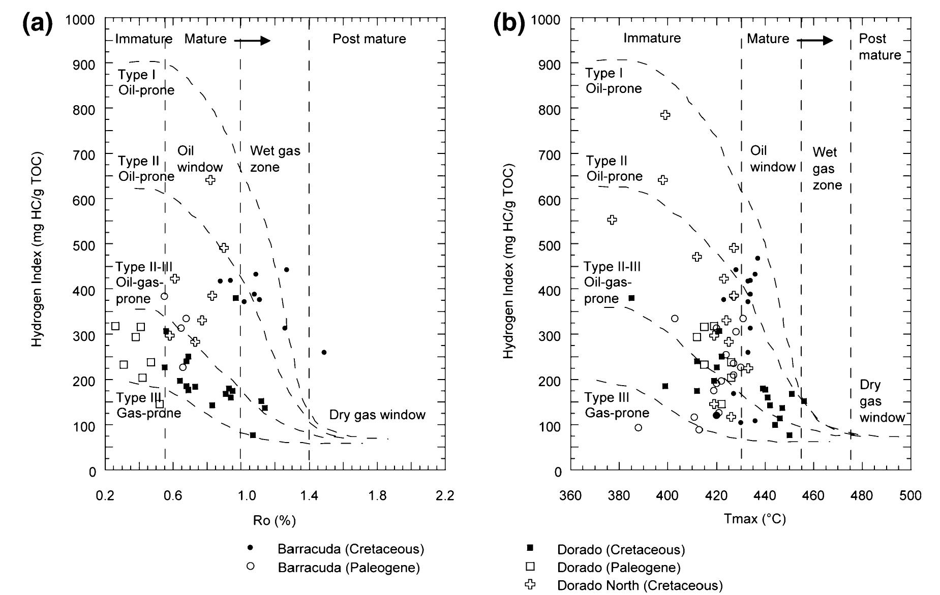 (PDF) Assessment of hydrocarbon generation potential and thermal ...