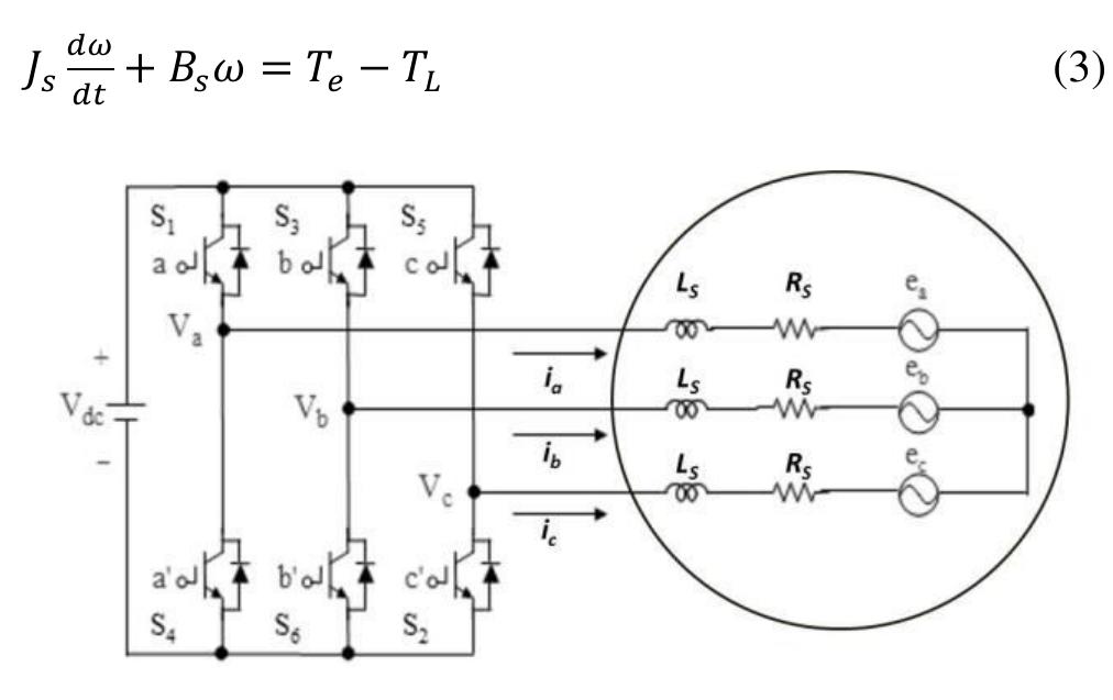 -1. the control diagram of sensorless bldc motor. variation,
