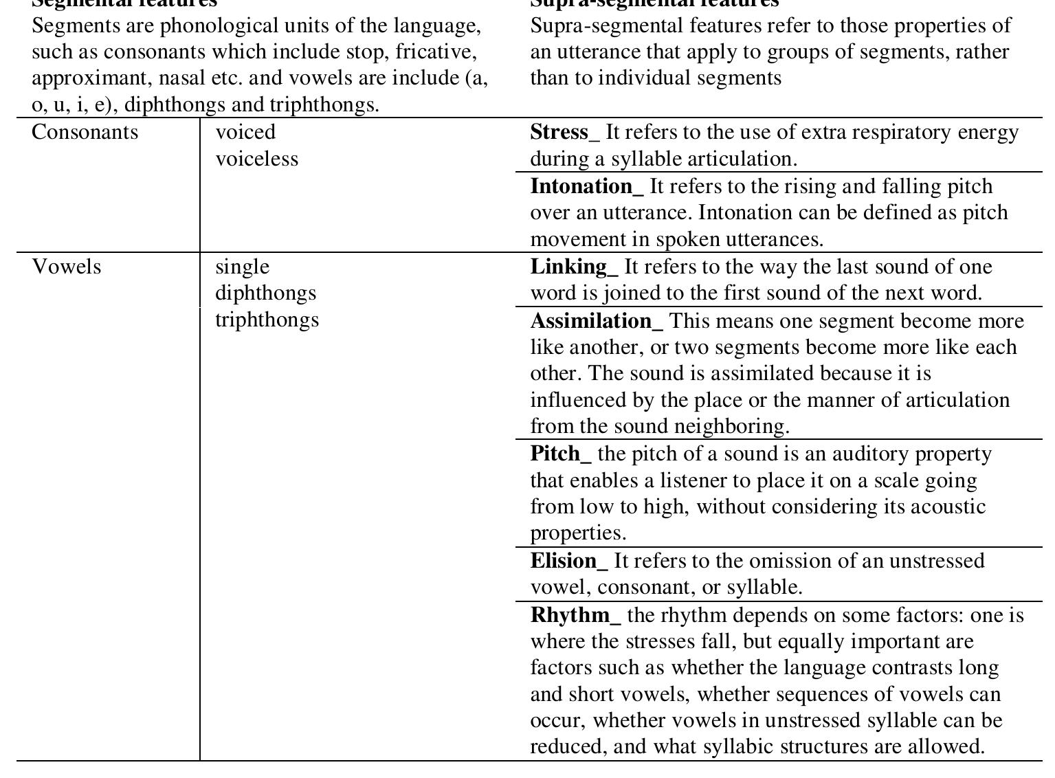 (PDF) The Effect of Explicit Pronunciation Instruction on Listening ...
