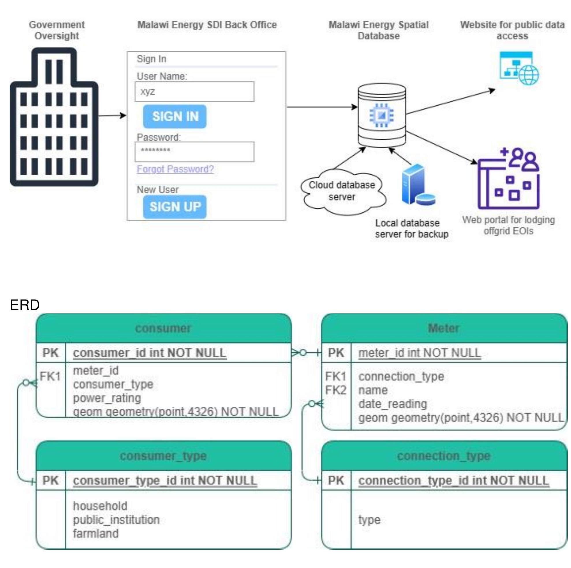 (PDF) Energy Spatial Data Management Plan for Malawi