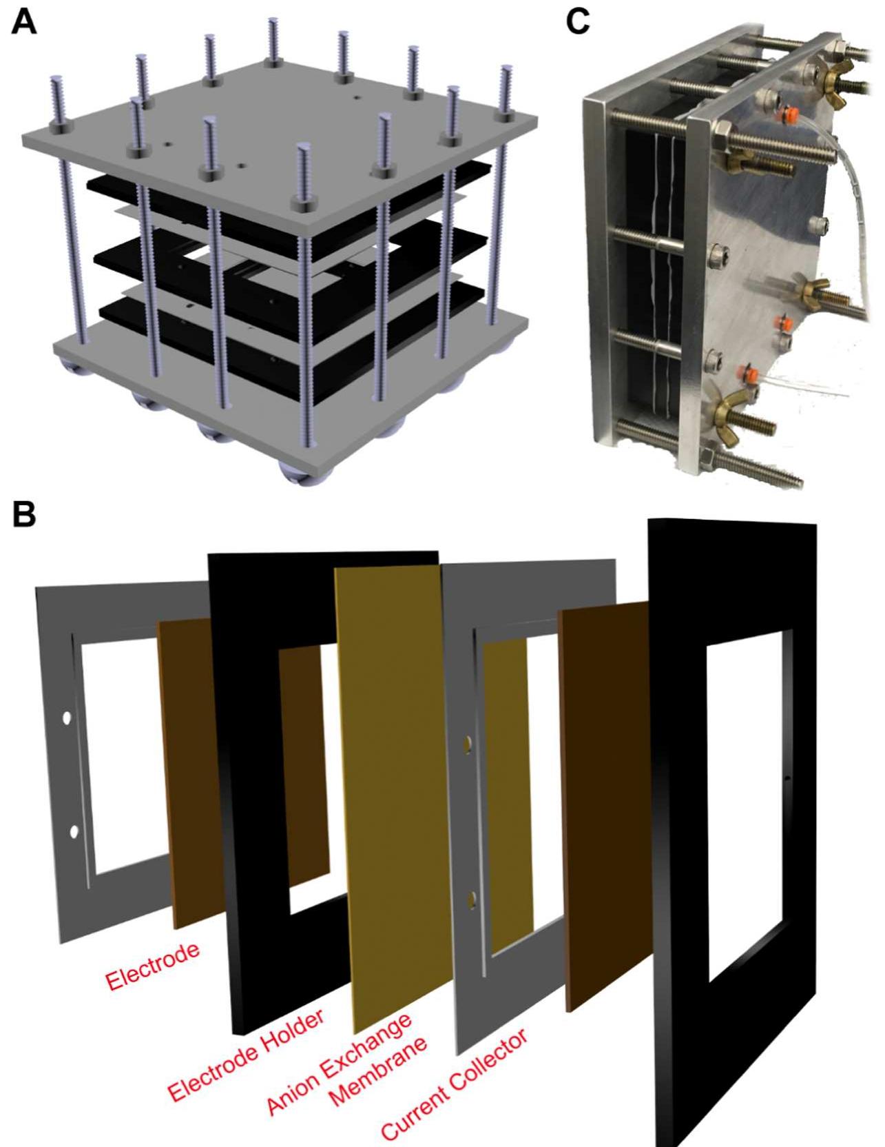 Figure 3 - from Large-Scale, Low-Cost, and High-Efficiency