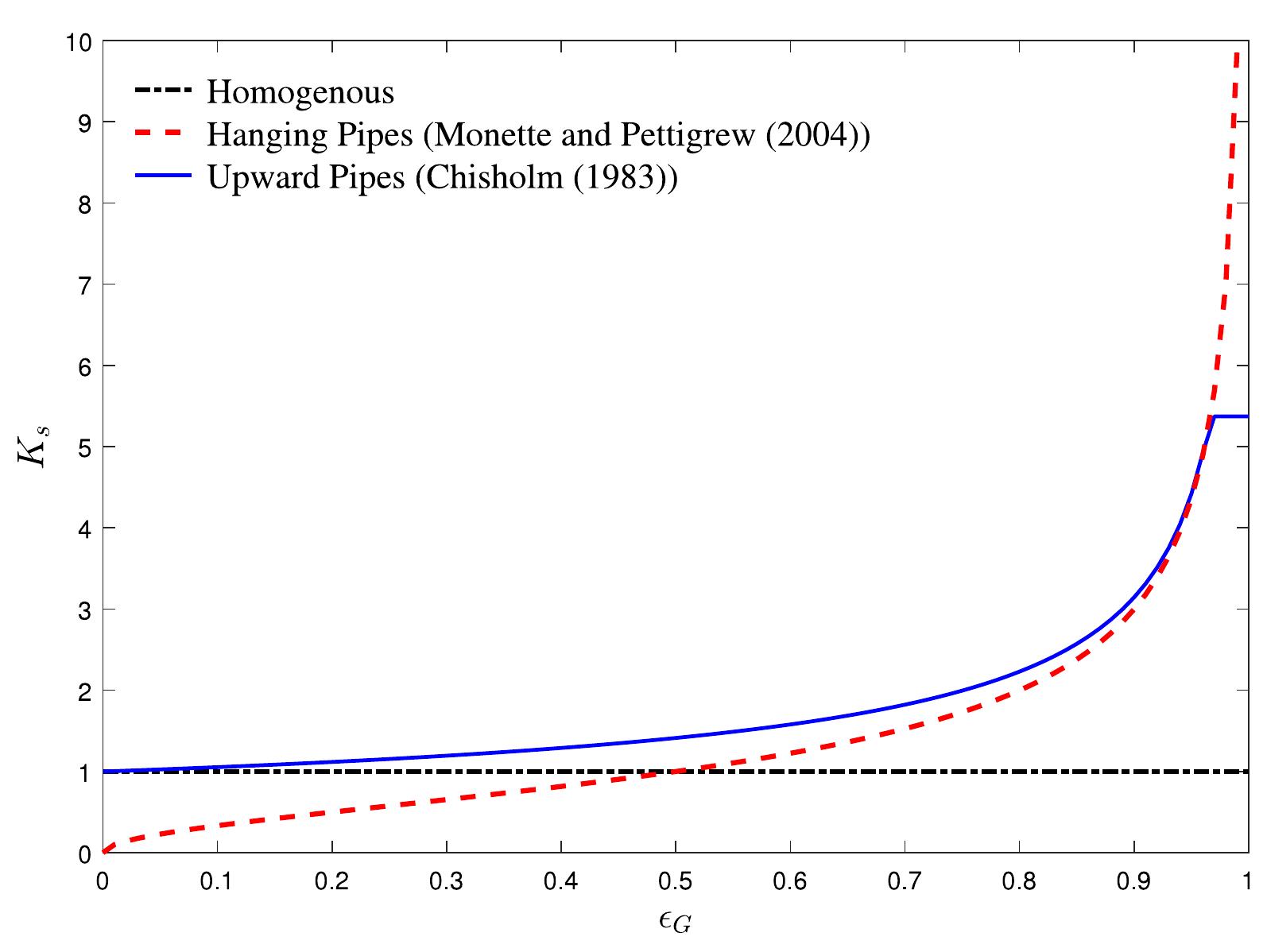 (PDF) Dynamics of two-phase flow in vertical pipes