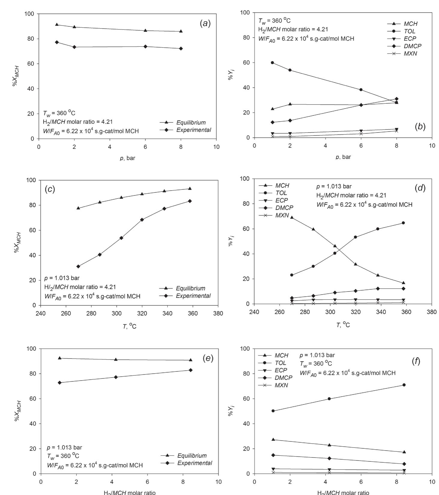 (PDF) Dehydrogenation-hydrogenation of methylcyclohexane-toluene system ...