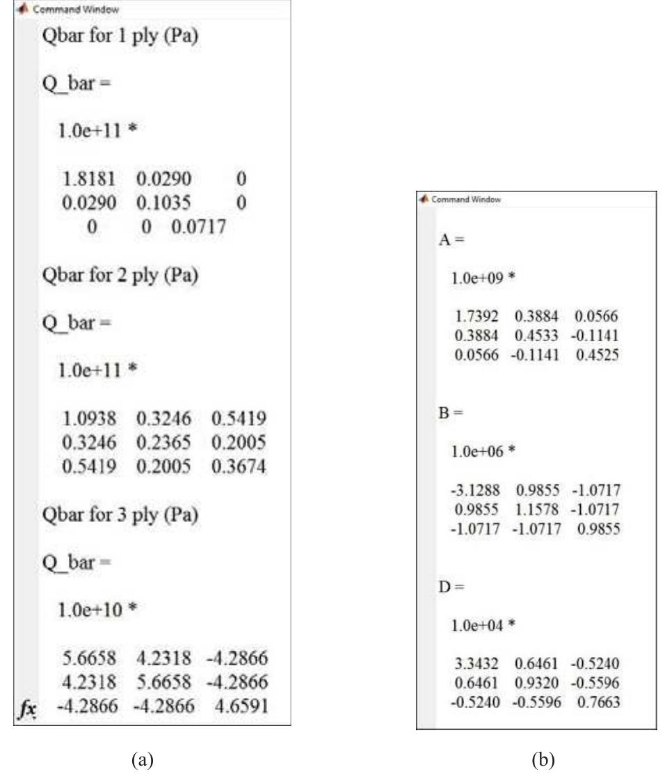 (PDF) Analysis of composites laminates using MATLAB