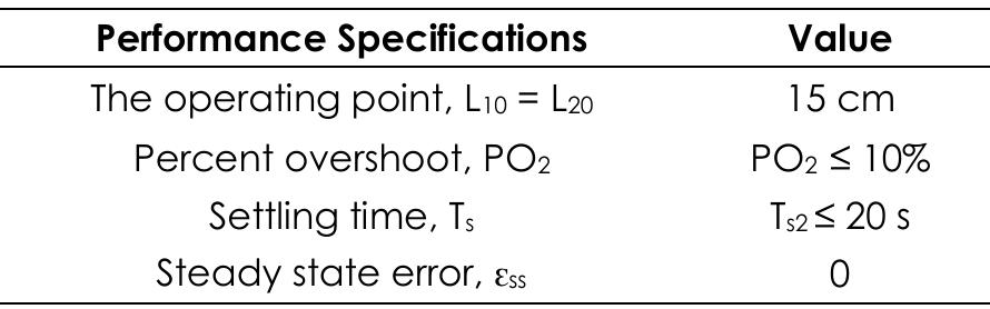 Table 2 - from Control of a Coupled Tank System Using Pi