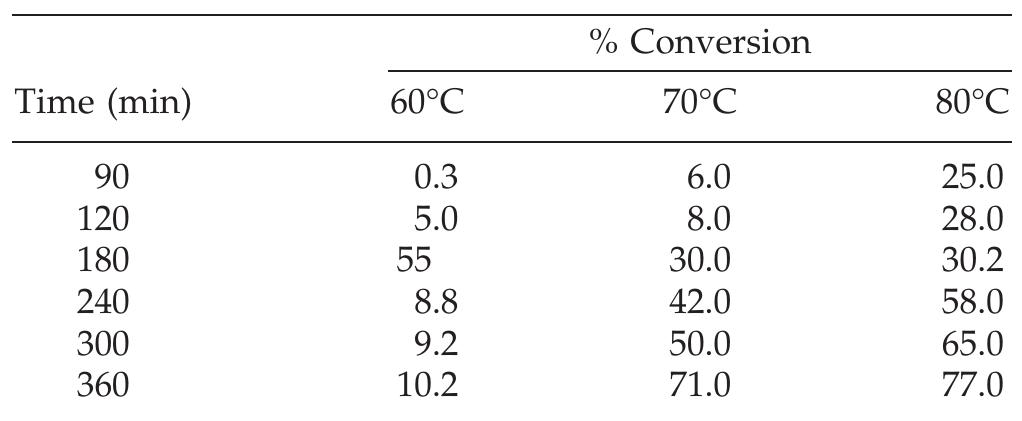 (PDF) Suspension copolymerization of styrene and divinylbenzene ...