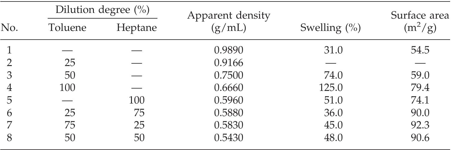 (PDF) Suspension copolymerization of styrene and divinylbenzene ...