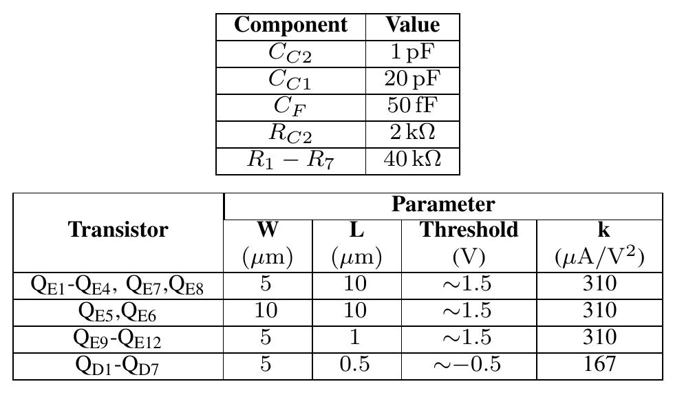 (PDF) Frequency Compensation Scheme for a Full GaN OpAmp driving 1-nF load