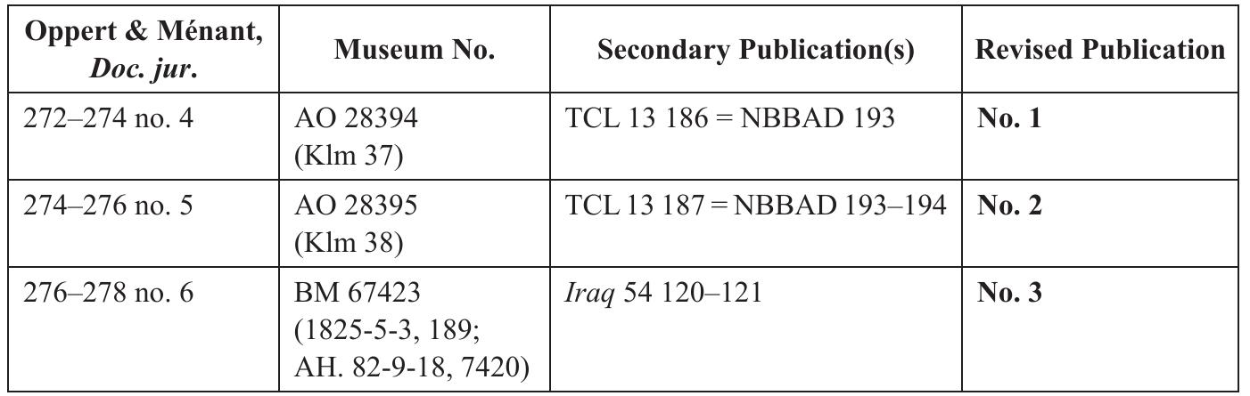Late Achaemenid Texts published in Oppert & Ménant, Doc. jur.  SSE evince versenden ee: Ernoee 6 wenn nees — Sieverieswimene | MNIGGR Cuecinmeers | IERNER es Nr tenindeew are neNMeNA eaten | Sema U Nea TER Tenn Vaan  Some of. these ‘lost tablets’ a are presented here, most of them belonging to the Kasr archive’, and all of them dating from the Late Achaemenid period. To be sure, the originals of all but two of them have resurfaced since’, bu not in all cases a connection was established between them and their edi- tiones principes—at least not in published form’. The common element tha ties these tablets together is their publication in J. Oppert’s and J. Ménant’s Documents juridiques de l’Assyrie et de la Chaldée (1877), an at that time seminal contribution to the study of cuneiform law, including editions of and commentaries on some 80 legal documents from first millennium BCE Assyria and Babylonia. Together with re-editions, the following remarks aim to correct the publication history of these ‘lost tablets’ in an effort to clear the published Achaemenid Babylonian textual record from ‘ghost texts’, a term meant as an analogy to ‘ghost words’. Since at least three of these ‘lost tablets’ (nos. 3 and 4 and AV Larsen 543) were originally in the possession of Claudius James Rich (1786-1821), one of the great pioneers of Ancient Near Eastern Studies’, it is only fitting to revisit them in a salute to the 200" anniversary of his death.  