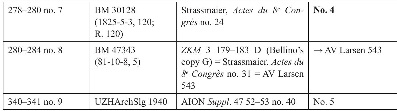 Lost and Found — Late Achaemenid Texts published in Oppert & Ménant 