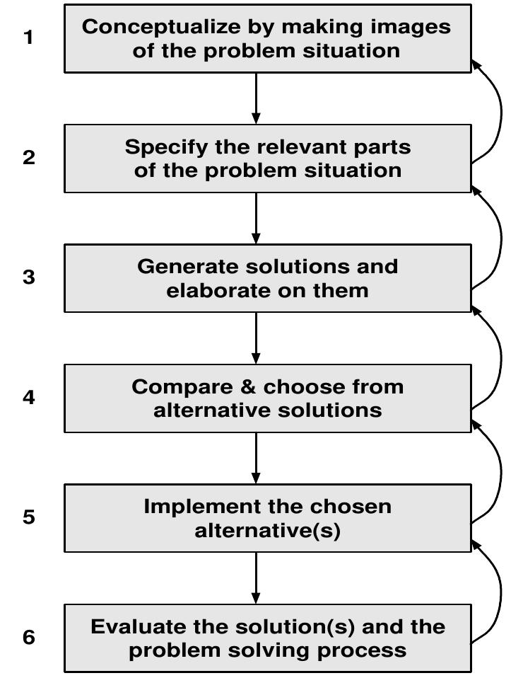 (PDF) 2.6.5 Designing a Supply Chain Analysis Framework