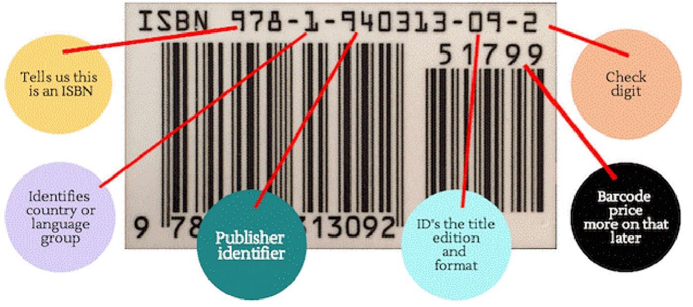 Book Code Tag Figure 1 - from Illustrated Barcodes of Picturebooks: