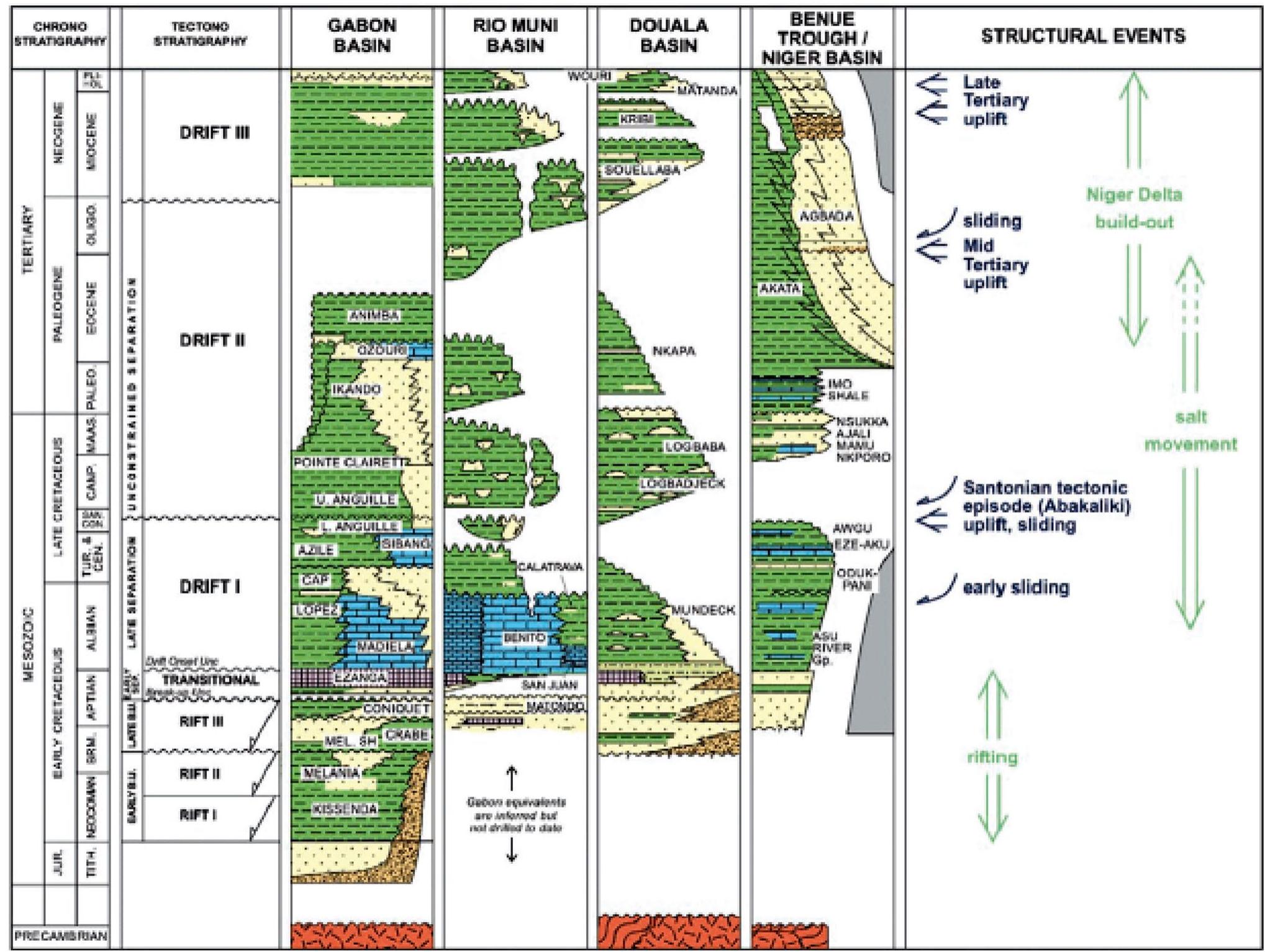 (PDF) Tectono-stratigraphic evolution and architecture of the Miocene ...