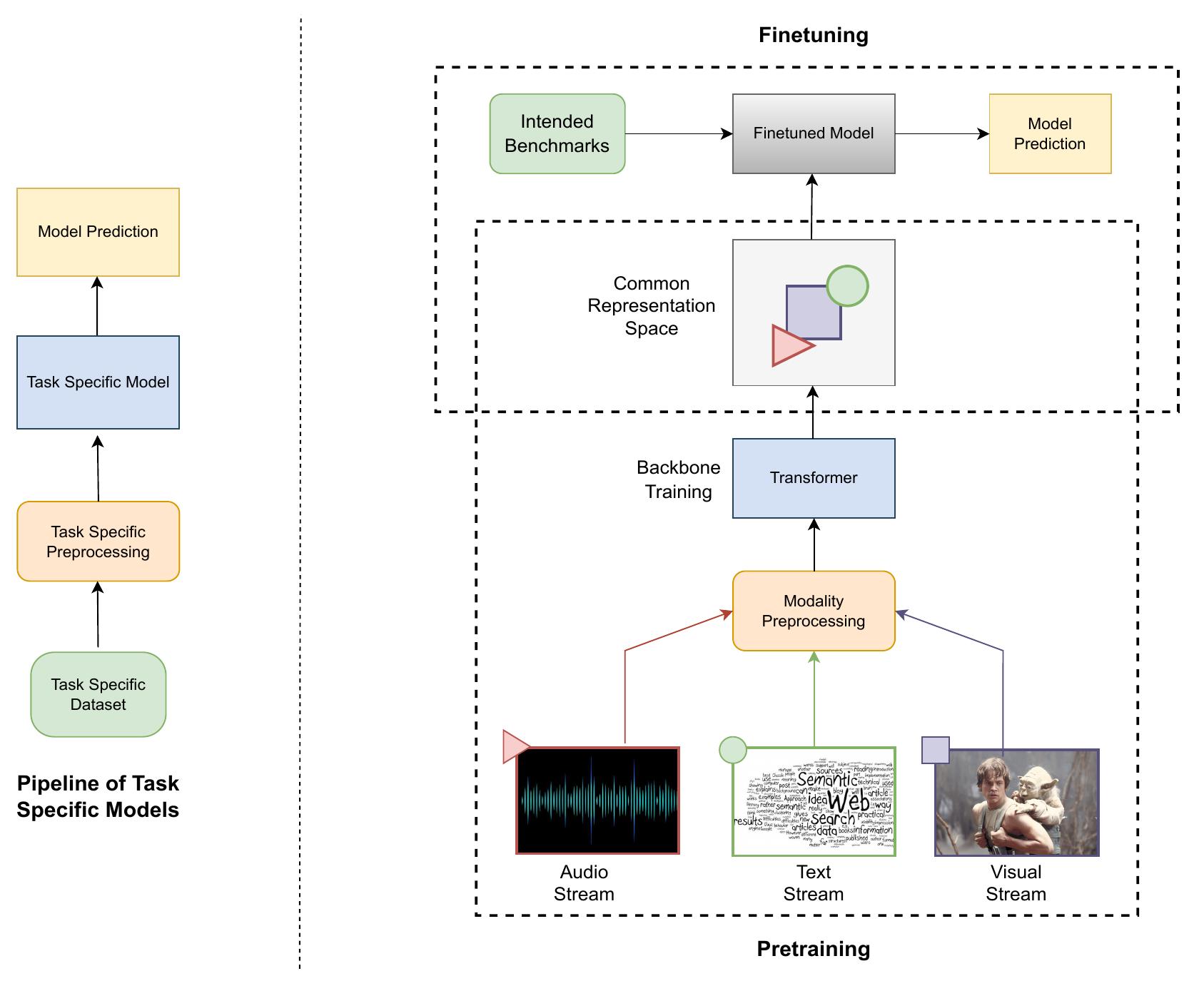 (PDF) Multimodality Representation Learning: A Survey on Evolution ...