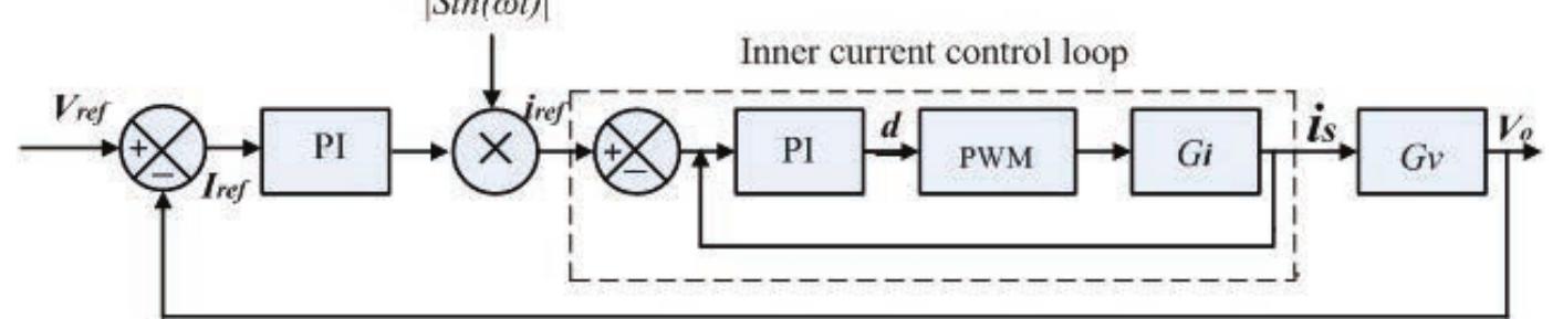Pfc Control Loop Block diagram of control loop of bridgeless pfc boost