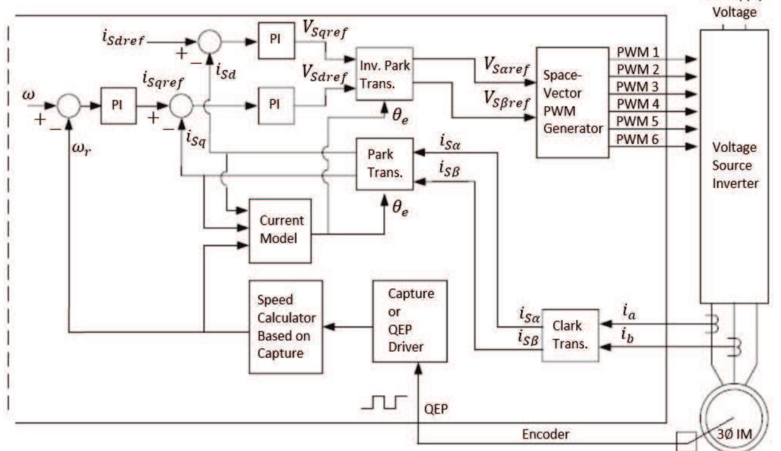 The overall block diagram of ifoc for three-phase induction
