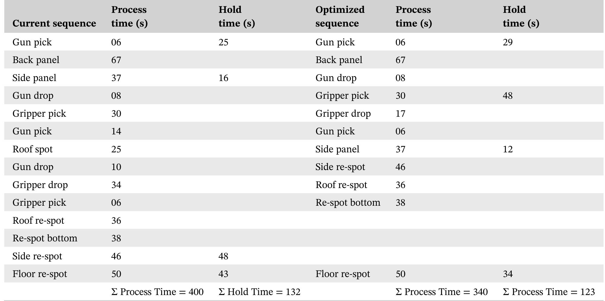 __ sequence of robot-2